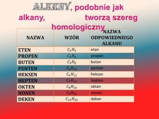 NAZWA
  NAZWA   WZÓR        ODPOWIEDNIEGO
                         ALKANU
ETEN        2 4   etan
PROPEN      3 6   propan
BUTEN       4 8   butan
PENTEN     5 10   pentan
HEKSEN     6 12   heksan
HEPTEN     7 14   heptan
OKTEN      8 16   oktan
NONEN      9 18   nonan
DEKEN     10 20   dakan
 
