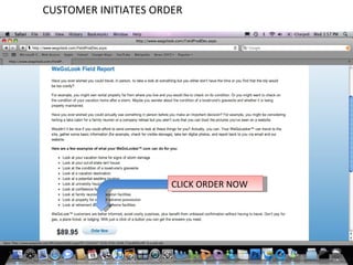 CLICK ORDER NOW CUSTOMER INITIATES ORDER 