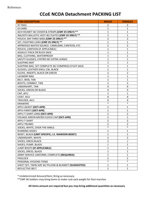 CCoE NCOA Detachment Student Welcome Guide (March, 2016) | PDF
