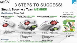 Step 1: Become a Team MEMBER
Earnings:
 Fast Start Bonus – Earn 10% from every pack and product sold
3 STEPS TO SUCCESS!
BLUE
Qualifications: Pick a Pack
 1 x HELO LX
 1 x Germanium Plate Set
 1 Business Center
 $200,000 weekly max
Box Set US$319
Plus Shipping + Taxes
($32FS/100SV)
FULL
PRIC
E
 4 x HELO LX + 1 FREE (5 Total)
 1 x HELO Classic FREE (Limited
Offer)
 5 x Germanium Plate Set
 1 x Bands Pack
 3 Business Center
 $600,000 weekly max
Family Pack US$1,349
Plus Shipping + Taxes ($135FS/500SV)
Save
$696
Premium Pack US$1,999
Plus Shipping + Taxes ($200FS/750SV)
 5 x HELO LX + 1 FREE (6 Total)
 1 x HELO Classic FREE (Limited
Offer)
 6 x Germanium Plate Set
 6 x Bands Pack
 3 Business Center
 $600,000 weekly max
BioZen30 US$1,350
Plus Shipping + Taxes ($135FS/500SV)
Go ALL-IN and ADD
BioZen to ANY Pack!
 30 x BioZen
 8 x FREE BioZen
 38 Total
 