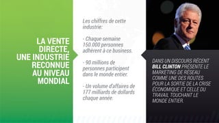 Les chiffres de cette
industrie:
- Chaque semaine
150.000 personnes
adhèrent à ce business.
- 90 millions de
personnes participent
dans le monde entier.
- Un volume d'affaires de
177 milliards de dollards
chaque année.
LA VENTE
DIRECTE,
UNE INDUSTRIE
RECONNUE
AU NIVEAU
MONDIAL
DANS UN DISCOURS RÉCENT
BILL CLINTON PRÉSENTE LE
MARKETING DE RÉSEAU
COMME UNE DES ROUTES
POUR LA SORTIE DE LA CRISE
ÉCONOMIQUE ET CELLE DU
TRAVAIL TOUCHANT LE
MONDE ENTIER.
 
