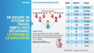 GLOBAL NETWORK PLC
EN SUIVANT UN
SYSTÈME DE
TRAVAIL
SIMPLE VOUS
DÉCOUVRIREZ
LE POUVOIR DE
LA DUPLICATION
VENTESMOIS GAINS
VOUS
MAX FRANK KEN SUAMI
JOHNSUAMI
NIVEAUX ILLIMITÉS
MONEY BOX
NOUS ACCUMULONS POUR 12 MOIS
UN EXTRA DE 5% SUR VOS GAINS (TVC) ET
NOUS VOUS LES PAYONT EN UNE FOIS
LE 13° MOIS
(ÉGALE À 1% DU VOLUME DES
COMMISSIONS DE L'ÉQUIPE MINEURE).
PAYPLAN TEAM VOLUME COMMISSION (TVC)
$245760
$61440
$122880
$30720
$15360
$7680
$3840
$1920
$960
12
10
11
9
8
7
6
5
4
3
2
1
$480
$240
$1202
8
4
16
32
64
128
256
512
1,024
2,048
4,096
 