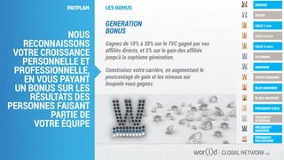 GLOBAL NETWORK PLC
Gagnez de 10% à 30% sur le TVC gagné par vos
afﬁliés directs, et 5% sur le gain des afﬁliés
jusqu'à la septième génération.
Construisez votre carrière, en augmentant le
pourcentage de gain et les niveaux sur
lesquels vous gagnez.
GENERATION
BONUS
NOUS
RECONNAISSONS
VOTRE CROISSANCE
PERSONNELLE ET
PROFESSIONNELLE,
EN VOUS PAYANT
UN BONUS SUR LES
RÉSULTATS DES
PERSONNES FAISANT
PARTIE DE
VOTRE ÉQUIPE
PAYPLAN LES BONUS
 