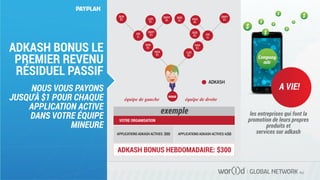 GLOBAL NETWORK PLC
ADKASH BONUS LE
PREMIER REVENU
RÉSIDUEL PASSIF
les entreprises qui font la
promotion de leurs propres
produits et
services sur adkash
Compan�
adv
NOUS VOUS PAYONS
JUSQU'À $1 POUR CHAQUE
APPLICATION ACTIVE
DANS VOTRE ÉQUIPE
MINEURE
A VIE!
équipe de gauche équipe de droite
vous
exemple
PAYPLAN
 