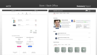 Summary ReportStore / Back Ofﬁce
 