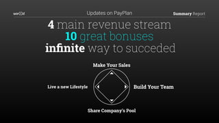 Summary ReportUpdates on PayPlan
4 main revenue stream
10 great bonuses
inﬁnite way to succeded
Build Your Team
Share Company’s Pool
Live a new Lifestyle
Make Your Sales
 