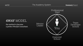 Summary ReportThe Academy System
You
Team
Developer
School
Diamond
School
Professional
Start
Mentor
Leader
4WAY MODEL
the method to become
a perfect Wor(l)d Consultant.
 