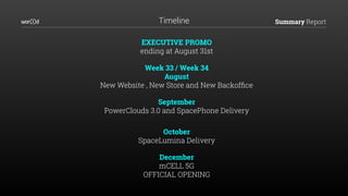 Summary ReportTimeline
EXECUTIVE PROMO
ending at August 31st
Week 33 / Week 34 
August
New Website , New Store and New Backofﬁce
September
PowerClouds 3.0 and SpacePhone Delivery
October
SpaceLumina Delivery
December
mCELL 5G
OFFICIAL OPENING
 
