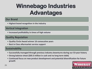 Winnebago Industries
                   Advantages
Our Brand
     • Highest brand recognition in the industry

Vertical Integration
     • Increased profitability in times of high volume

Quality Reputation
     • Quality Circle Award winner 16 consecutive years
     • Best in Class aftermarket service support

Sustainability
     • Successfully managed through previous industry downturns during our 53-year history
     • Strong balance sheet ($69.3 million in cash and no long-term debt)
     • Continued focus on new product development and potential diversification for future
       growth
23
 
