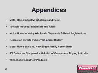 Appendices
•    Motor Home Industry: Wholesale and Retail

•    Towable Industry: Wholesale and Retail

•    Motor Home Industry Wholesale Shipments & Retail Registrations

•    Recreation Vehicle Industry Shipment History

•    Motor Home Sales vs. New Single Family Home Starts

•    RV Deliveries Compared with Index of Consumers’ Buying Attitudes

•    Winnebago Industries’ Products


25
 