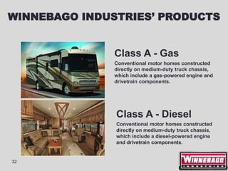 WINNEBAGO INDUSTRIES’ PRODUCTS


               Class A - Gas
               Conventional motor homes constructed
               directly on medium-duty truck chassis,
               which include a gas-powered engine and
               drivetrain components.




               Class A - Diesel
               Conventional motor homes constructed
               directly on medium-duty truck chassis,
               which include a diesel-powered engine
               and drivetrain components.


32
 