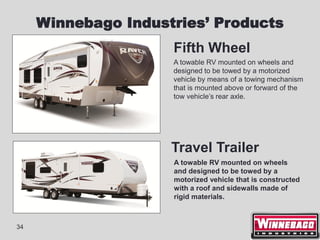 Winnebago Industries’ Products
                     Fifth Wheel
                     A towable RV mounted on wheels and
                     designed to be towed by a motorized
                     vehicle by means of a towing mechanism
                     that is mounted above or forward of the
                     tow vehicle’s rear axle.




                     Travel Trailer
                     A towable RV mounted on wheels
                     and designed to be towed by a
                     motorized vehicle that is constructed
                     with a roof and sidewalls made of
                     rigid materials.



34
 