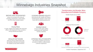 Investor Presentation | June 2017 3
6.4%
8.8%
FY 2016 LTM*
Winnebago Industries Snapshot
Transformation into Broader, More
Diversified and Profitable Company
$975
$1,568
FY 2016 LTM*
Greater Scale (Revenue $MM)
Balanced Revenue Base
91%
9%
56%
44%
Motorized
Towable
LTM*FY 2016
Enhanced Profitability (Adjusted EBITDA Margin)
WORKFORCE
of over 4,000 highly skilled
employees with significant
industry expertise
BROAD AND DIVERSIFIED
lineup of innovative RV products
including motorhomes, travel trailers
and fifth wheel towable trailers
STRONG RELATIONSHIPS
with leading suppliers and service
providers to deliver a differentiated
customer experience
DEALER NETWORK
featuring strong relationships with
the leading motorized and towable
RV dealers across North America
FACILITIES
in Iowa, Indiana and Oregon with executive
office in Minneapolis-St. Paul, provide a
strong operational footprint
*Pro Forma LTM through 5/27/2017; see Appendix for Non-GAAP Reconciliation
LEADING BRAND EQUITY
synonymous with quality and history;
combining the industry’s most iconic
brand with its fastest-growing one
Investor Presentation | September 2017
 