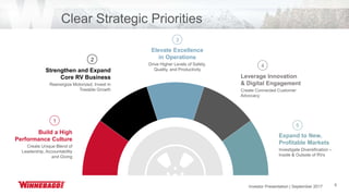 Investor Presentation | June 2017 8
Clear Strategic Priorities
Elevate Excellence
in Operations
Drive Higher Levels of Safety,
Quality, and ProductivityStrengthen and Expand
Core RV Business
Reenergize Motorized; Invest in
Towable Growth
2
1
Build a High
Performance Culture
Create Unique Blend of
Leadership, Accountability
and Giving
3
Expand to New,
Profitable Markets
Investigate Diversification –
Inside & Outside of RVs
5
Leverage Innovation
& Digital Engagement
Create Connected Customer
Advocacy
4
Investor Presentation | September 2017
 