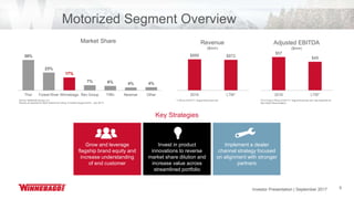 Investor Presentation | June 2017 9
$886 $872
2016 LTM*
Motorized Segment Overview
39%
23%
17%
7% 6% 4% 4%
Thor Forest River Winnebago Rev Group Tiffin Newmar Other
Market Share Revenue
($mm)
Source: Statistical Surveys, Inc.
Percent as reported for North America for rolling 12 months (August 2016 – July 2017)
Grow and leverage
flagship brand equity and
increase understanding
of end customer
Invest in product
innovations to reverse
market share dilution and
increase value across
streamlined portfolio
Implement a dealer
channel strategy focused
on alignment with stronger
partners
Key Strategies
$57
$49
2016 LTM*
Adjusted EBITDA
($mm)
*LTM as of 5/27/17; August fiscal year end *Pro Forma LTM as of 5/27/17; August fiscal year end; see Appendix for
Non-GAAP Reconciliation
Investor Presentation | September 2017
 
