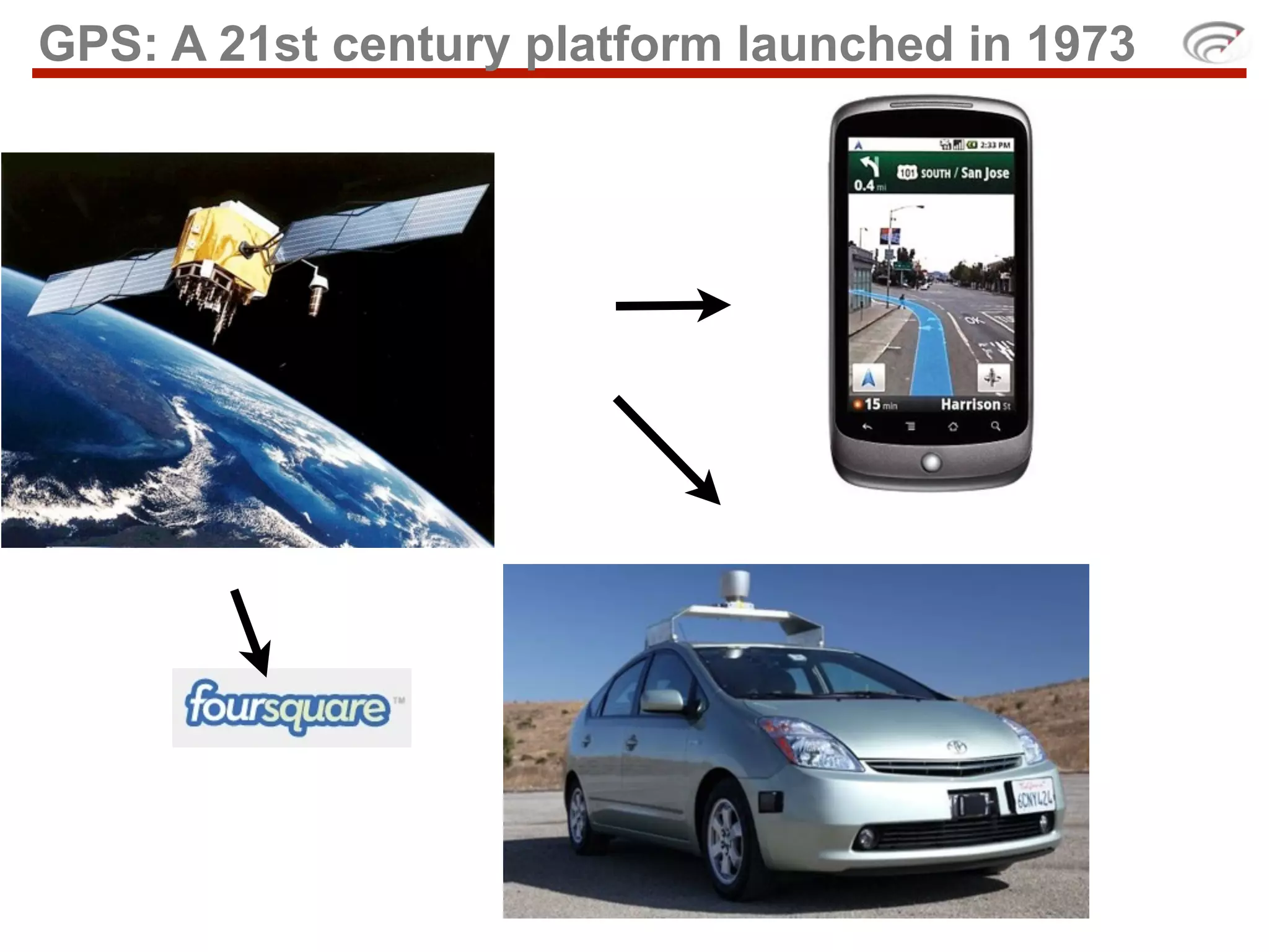 GPS: A 21st century platform launched in 1973
 
