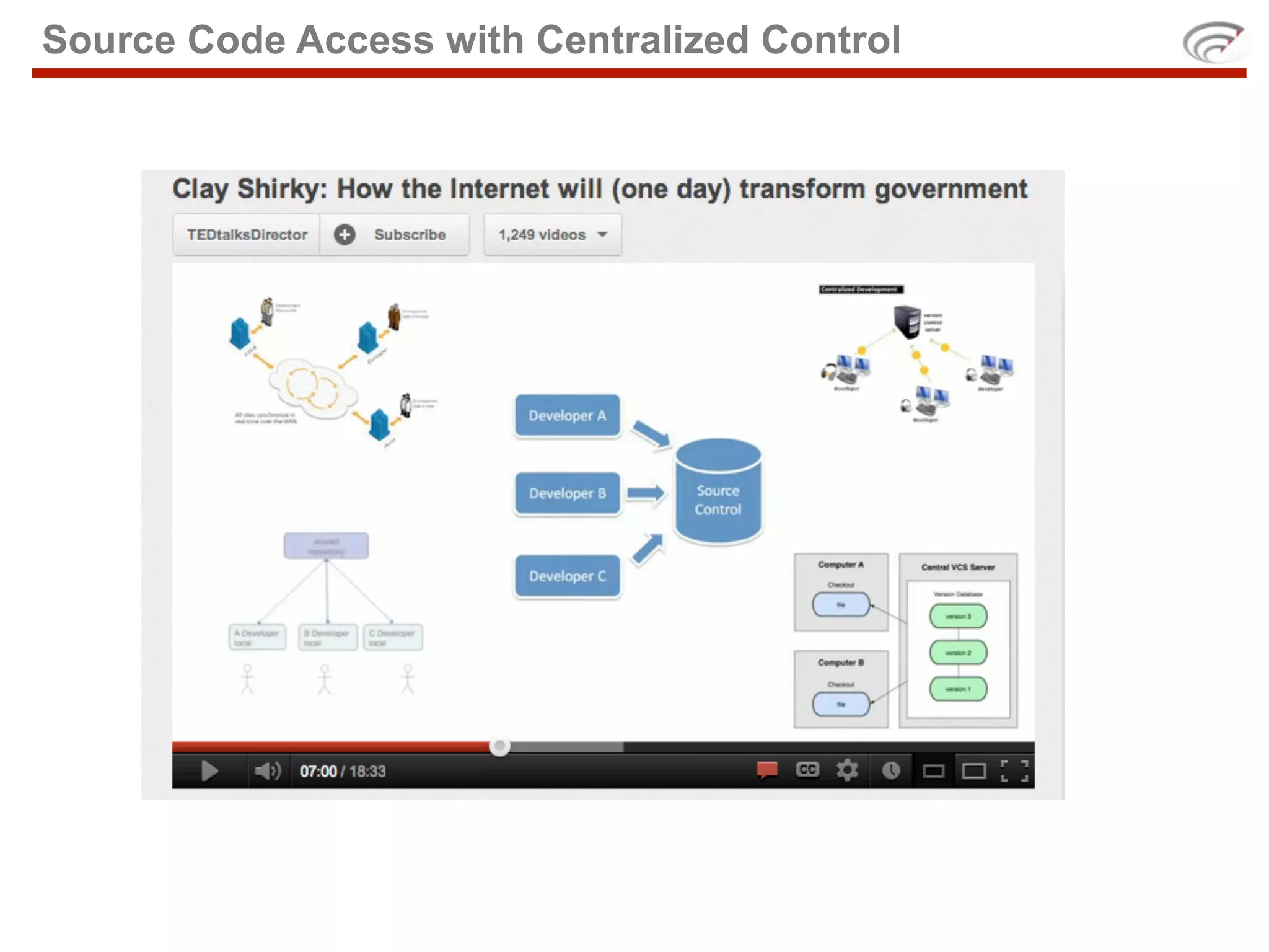Source Code Access with Centralized Control
 