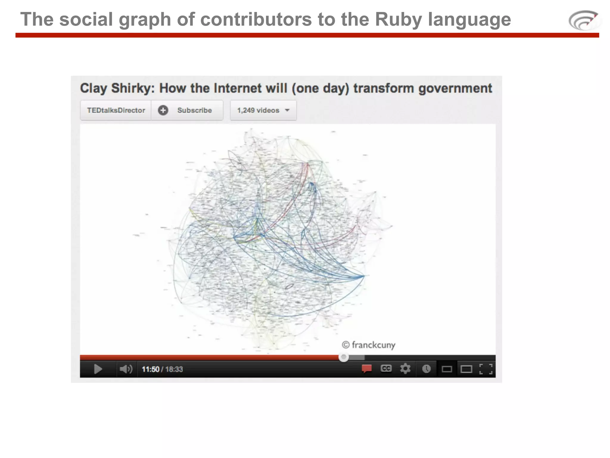 The social graph of contributors to the Ruby language
 