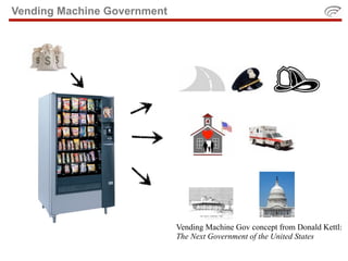 Vending Machine Government




                             Vending Machine Gov concept from Donald Kettl:
                             The Next Government of the United States
 