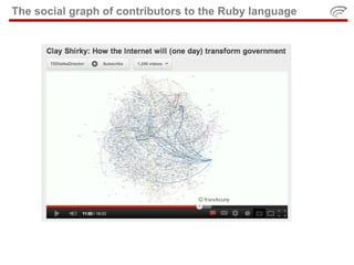 The social graph of contributors to the Ruby language
 