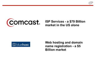 ISP Services - a $79 Billion
market in the US alone




Web hosting and domain
name registration - a $5
Billion market
 