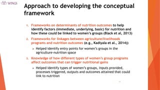 Pathways from Women’s Group-based Programs to Nutrition Change in South Asia: A Conceptual Framework and Literature Review