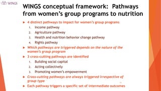 Pathways from Women’s Group-based Programs to Nutrition Change in South Asia: A Conceptual Framework and Literature Review