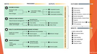 Pathways from Women’s Group-based Programs to Nutrition Change in South Asia: A Conceptual Framework and Literature Review