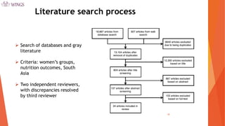 Pathways from Women’s Group-based Programs to Nutrition Change in South Asia: A Conceptual Framework and Literature Review