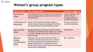 Pathways from Women’s Group-based Programs to Nutrition Change in South Asia: A Conceptual Framework and Literature Review