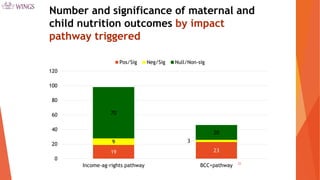 Pathways from Women’s Group-based Programs to Nutrition Change in South Asia: A Conceptual Framework and Literature Review
