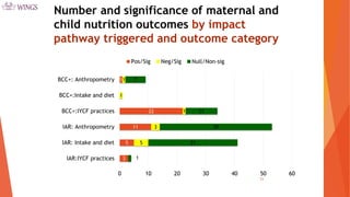 Pathways from Women’s Group-based Programs to Nutrition Change in South Asia: A Conceptual Framework and Literature Review