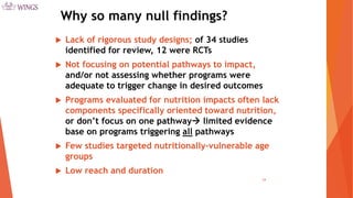 Pathways from Women’s Group-based Programs to Nutrition Change in South Asia: A Conceptual Framework and Literature Review
