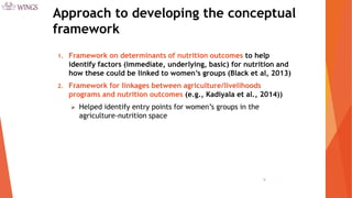 Pathways from Women’s Group-based Programs to Nutrition Change in South Asia: A Conceptual Framework and Literature Review