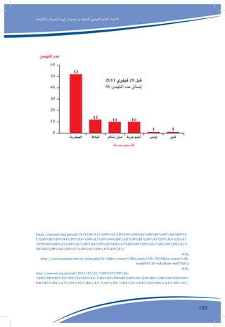 102
‫الكرامة‬ ‫و‬ ‫الحرية‬ ‫ثورة‬ ‫تحديات‬ ‫و‬ ‫للشغل‬ ‫التونيس‬ ‫العام‬ ‫االتحاد‬
https://nawaat.org/portail/2014/06/03/%D8%AA%D9%88%D9%86%D8%B3%D8%AA%D8%A
C%D8%B1%D9%8A%D9%85-%D8%A7%D9%84%D8%AD%D8%B1%D8%A7%D9%83-%D%A7
%D9%84%D8%A5%D8%AC%D8%AA%D9%85%D8%A7%D8%B9%D9%8A-%D9%88%D8%A7%
D8%B3%D8%AA%D9%87%D8%AF%D8%A7%D9%81/
‫وكذلك‬
http://www.essahafa.info.tn/index.php?id=24&tx_ttnews%5Btt_news%5D=58530&tx_ttnews%5B-
backPid%5D=6&cHash=0eff76ff1a
‫وكذلك‬
http://nawaat.org/portail/2014/12/24/%D9%85%D9%86-
%D8%AD%D9%82%D9%91%D9%8A-%D9%86%D8%B9%D9%8A%D8%B4-%D8%A8%D9%83%
D8%B1%D8%A7%D9%85%D8%A9-%D9%88-%D9%86%D8%AD%D8%AA%D8%AC/
2011 ‫ﻓﻴﻔﺮي‬ 28 ‫ﻗﺒﻞ‬
86 ‫اﻤﻟﺘﻬﻤﻦﻴ‬ ‫ﻋﺪد‬ ‫إﺟﻤﺎﱄ‬
2011 ‫ﻓﻴﻔﺮي‬ 28 ‫ﺑﻌﺪ‬ ‫ﻻﺟﺘﻤﺎﻋﻲ‬
110 ‫اﻤﻟﺘﻬﻤﻦﻴ‬ ‫ﻋﺪد‬ ‫ﻤﺎﱄ‬
‫اﻤﻟﺘﻬﻤﻦﻴ‬ ‫ﻋﺪد‬
‫اﻤﻟﺘﻬﻤﻦﻴ‬ ‫ﻋﺪد‬
‫ﻗﺒﲇ‬
‫اﻤﻟﻜﻨﺎﳼ‬ ‫اﻟﻘﻄﺎر‬‫ﺣﺎﻣﺔ‬
‫ﺗﻮزر‬
‫ﺳﻮق‬
‫اﻟﺠﺪﻳﺪ‬
‫ﻣﻨﺰل‬
‫ﺑﻮزﻳﺎن‬
‫أم‬
‫اﻟﻌﺮاﻳﺲ‬
‫ﺗﺎﻟﺔ‬
‫ﻗﺒﻼط‬‫اﻟﻬﻴﴩﻳﺔ‬
‫اﻤﻟــﺪﻳــﻨــﺔ‬
‫اﻤﻟــﺪﻳــﻨــﺔ‬
‫ﺟﺮﺑﺔ‬ ‫أﺟﻴﻢ‬‫ﺷﺎﻛﺮ‬ ‫ﻣﻨﺰل‬ ‫ﺗﻮﻧﺲ‬
0
10
20
30
40
50
60
52
12 10 10
30
23
20
11 10 9
3
1 1
0
5
10
15
20
25
30
 