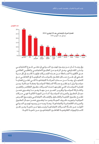 103
‫التأقلم‬ ‫و‬ ‫التجدد‬ ‫مقتضيات‬ ‫و‬ ‫النقابية‬ ‫التجربة‬ ‫ثوابت‬
‫ـي‬‫االحتجاجـ‬ ‫ـوع‬‫تنـ‬ ‫ـى‬‫معنـ‬ ‫يف‬ ‫ـيايس‬‫السـ‬ ‫ـن‬‫تهجـ‬ ‫ـوه‬‫وجـ‬ ‫ـن‬‫مـ‬ ‫ـان‬‫ثـ‬ ‫ـه‬‫وجـ‬ ‫ويف‬
‫ـي‬‫ـ‬‫الطاغ‬ ‫ـي‬‫ـ‬‫واملطلب‬ ‫ـي‬‫ـ‬‫االحتجاج‬ ‫ـع‬‫ـ‬‫الطاب‬ ‫ـن‬‫ـ‬‫م‬ ‫ـم‬‫ـ‬‫الرغ‬ ‫ـى‬‫ـ‬‫وع‬ ،‫ـاويض‬‫ـ‬‫التف‬ ‫ـذرر‬‫ـ‬‫وت‬
‫مــرة‬ ‫كل‬ ‫يف‬ ‫كانــت‬ ‫فإنهــا‬ ‫التحــركات‬ ‫هــذه‬ ‫مــن‬ ‫الســاحقة‬ ‫األغلبيــة‬ ‫عــى‬
‫مــع‬ ‫التعاطــي‬ ‫يف‬ ‫الحكوميــة‬ ‫بالسياســات‬ ‫تتعلــق‬ ‫مســائل‬ ‫طــرح‬ ‫إىل‬ ‫تفــي‬
‫قضايــا‬ ‫تطــرح‬ ‫التــي‬ ‫االجتماعيــة‬ ‫الحركــة‬ ‫ســمات‬ ‫مــن‬ ‫وهــذا‬ .‫االحتجــاج‬
‫ـن‬‫ـ‬‫وم‬ .‫ـارشة‬‫ـ‬‫مب‬ ‫ـة‬‫ـ‬‫بصف‬ ‫ـية‬‫ـ‬‫السياس‬ ‫ـلطة‬‫ـ‬‫الس‬ ‫ـألة‬‫ـ‬‫مس‬ ‫ـرح‬‫ـ‬‫تط‬ ‫ـم‬‫ـ‬‫ل‬ ‫وإن‬ ‫ـية‬‫ـ‬‫سياس‬
‫ـر‬‫ـ‬‫والتعب‬ ‫ـر‬‫ـ‬‫التظاه‬ ‫ـوق‬‫ـ‬‫حق‬ ‫ـركات‬‫ـ‬‫الح‬ ‫ـذه‬‫ـ‬‫ه‬ ‫ـا‬‫ـ‬‫تطرحه‬ ‫ـي‬‫ـ‬‫الت‬ ‫ـات‬‫ـ‬‫السياس‬ ‫ـا‬‫ـ‬‫قضاي‬
‫ـن‬‫ـ‬‫ضم‬ ‫ـوي‬‫ـ‬‫ينض‬ ‫ـا‬‫ـ‬‫م‬ ‫ـو‬‫ـ‬‫وه‬ ‫ـة‬‫ـ‬‫جه‬ ‫ـن‬‫ـ‬‫م‬ ‫ـر‬‫ـ‬‫املص‬ ‫ـر‬‫ـ‬‫وتقري‬ ‫ـية‬‫ـ‬‫السياس‬ ‫ـاركة‬‫ـ‬‫واملش‬
‫ـركات‬‫ـ‬‫ح‬ ‫ـي‬‫ـ‬‫فه‬ ‫ـة‬‫ـ‬‫الثاني‬ ‫ـة‬‫ـ‬‫الجه‬ ‫ـن‬‫ـ‬‫م‬ ‫ـا‬‫ـ‬‫أم‬ ،‫ـية‬‫ـ‬‫السياس‬ ‫ـات‬‫ـ‬‫والحري‬ ‫ـوق‬‫ـ‬‫الحق‬ ‫ـال‬‫ـ‬‫مج‬
‫ـرص‬‫الفـ‬ ‫ـيع‬‫وتوسـ‬ ‫ـي‬‫االجتماعـ‬ ‫ـاف‬‫واإلنصـ‬ ‫ـغيل‬‫والتشـ‬ ‫ـة‬‫التنميـ‬ ‫ـوق‬‫حقـ‬ ‫ـرح‬‫تطـ‬
‫ـوق‬‫ـ‬‫الحق‬ ‫ـال‬‫ـ‬‫مج‬ ‫ـن‬‫ـ‬‫ضم‬ ‫ـوي‬‫ـ‬‫ينض‬ ‫ـا‬‫ـ‬‫م‬ ‫ـو‬‫ـ‬‫وه‬ ‫ـاة‬‫ـ‬‫الحي‬ ‫ـروف‬‫ـ‬‫ظ‬ ‫ـد‬‫ـ‬‫وتجوي‬ ‫ـة‬‫ـ‬‫الحياتي‬
‫ـيايس‬‫ـ‬‫الس‬ ‫ـن‬‫ـ‬‫تهج‬ ‫ـوه‬‫ـ‬‫وج‬ ‫ـن‬‫ـ‬‫م‬ ‫ـه‬‫ـ‬‫وج‬ ‫ـذا‬‫ـ‬‫وه‬ .‫ـة‬‫ـ‬‫واالجتماعي‬ ‫ـة‬‫ـ‬‫االقتصادي‬ ‫ـات‬‫ـ‬‫والحري‬
‫ـر‬‫ـ‬‫تغ‬ ‫ـن‬‫ـ‬‫وع‬ ‫ـة‬‫ـ‬‫ناحي‬ ‫ـن‬‫ـ‬‫م‬ ‫ـخها‬‫ـ‬‫وترس‬ ‫ـة‬‫ـ‬‫االجتماعي‬ ‫ـركات‬‫ـ‬‫الح‬ ‫ـأة‬‫ـ‬‫نش‬ ‫ـن‬‫ـ‬‫ع‬ ‫ـد‬‫ـ‬‫املتول‬
.‫ـة‬‫ثانيـ‬ ‫ـة‬‫ناحيـ‬ ‫ـن‬‫مـ‬ ‫ـن‬‫االجتماعيـ‬ ‫ـن‬‫للفاعلـ‬ ‫ـة‬‫التفاوضيـ‬ ‫ـراتيجيات‬‫االسـ‬
2011 ‫ﻓﻴﻔﺮي‬ 28 ‫ﺑﻌﺪ‬ ‫اﻻﺟﺘﻤﺎﻋﻲ‬ ‫اﻟﺤﺮاك‬ ‫ﻗﻀﺎﻳﺎ‬
110 ‫اﻤﻟﺘﻬﻤﻦﻴ‬ ‫ﻋﺪد‬ ‫إﺟﻤﺎﱄ‬
‫اﻤﻟﺘﻬﻤﻦﻴ‬ ‫ﻋﺪد‬
‫ﻗﺒﲇ‬
‫ﺑﻨﺰرت‬‫اﻟﺸﺎﺑﺔ‬‫اﻤﻟﻜﻨﺎﳼ‬ ‫اﻟﻘﻄﺎر‬‫ﺣﺎﻣﺔ‬
‫ﺗﻮزر‬
‫ﺳﻮق‬
‫اﻟﺠﺪﻳﺪ‬
‫ﻣﻨﺰل‬
‫ﺑﻮزﻳﺎن‬
‫أم‬
‫اﻟﻌﺮاﻳﺲ‬
‫ﺗﺎﻟﺔ‬ ‫ﺟﻠﻤﺔ‬ ‫ﺳﻠﻴﺎﻧﺔ‬
‫ﻗﺒﻼط‬‫اﻟﻬﻴﴩﻳﺔ‬
‫اﻤﻟــﺪﻳــﻨــﺔ‬
‫اﻤﻟــﺪﻳــﻨــﺔ‬
‫ﺟﺮﺑﺔ‬ ‫أﺟﻴﻢ‬‫ﺷﺎﻛﺮ‬ ‫ﻣﻨﺰل‬ ‫ﺗﻮﻧﺲ‬
12 10 10
30
23
20
11 10 9
3
1 1 1 1
1 1
0
5
10
15
20
25
30
 