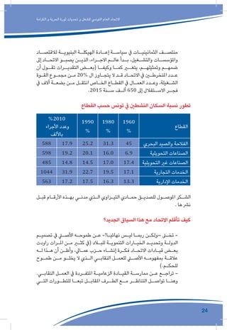 24
‫الكرامة‬ ‫و‬ ‫الحرية‬ ‫ثورة‬ ‫تحديات‬ ‫و‬ ‫للشغل‬ ‫التونيس‬ ‫العام‬ ‫االتحاد‬
‫ـاد‬‫لالقتصـ‬ ‫ـة‬‫البنيويـ‬ ‫ـة‬‫الهيكلـ‬ ‫ـادة‬‫إعـ‬ ‫ـة‬‫سياسـ‬ ‫يف‬ ‫ـات‬‫الثمانينيـ‬ ‫ـف‬‫منتصـ‬
‫إىل‬ ‫ـاد‬‫ـ‬‫االتح‬ ‫ـو‬‫ـ‬‫يصب‬ ‫ـن‬‫ـ‬‫الذي‬ ،‫ـراء‬‫ـ‬‫االج‬ ‫ـم‬‫ـ‬‫عال‬ ‫ـدأ‬‫ـ‬‫ب‬ ،‫ـغيل‬‫ـ‬‫والتش‬ ‫ـات‬‫ـ‬‫واملؤسس‬
‫أن‬ ‫ـول‬‫تقـ‬ ‫ـرات‬‫التقديـ‬ ‫ـض‬‫(بعـ‬ ‫ـا‬‫وكيفـ‬ ‫ـا‬‫كمـ‬ ‫ـر‬‫يتغـ‬ ،‫ـم‬‫وتمثيلهـ‬ ‫ـم‬‫ضمهـ‬
‫ـوة‬‫ـ‬‫الق‬ ‫ـوع‬‫ـ‬‫مجم‬ ‫ـن‬‫ـ‬‫م‬ 20% ‫ال‬ ‫ـاوز‬‫ـ‬‫يتج‬ ‫ال‬ ‫ـد‬‫ـ‬‫ق‬ ‫ـاد‬‫ـ‬‫االتح‬ ‫يف‬ ‫ـن‬‫ـ‬‫املنخرط‬ ‫ـدد‬‫ـ‬‫ع‬
‫يف‬ ‫آالف‬ ‫ـة‬‫ـ‬‫بضع‬ ‫ـن‬‫ـ‬‫م‬ ‫ـل‬‫ـ‬‫انتق‬ ‫ـاص‬‫ـ‬‫الخ‬ ‫ـاع‬‫ـ‬‫القط‬ ‫يف‬ ‫ـال‬‫ـ‬‫العم‬ ‫ـدد‬‫ـ‬‫وع‬ ،‫ـغيلة‬‫ـ‬‫الش‬
.2015 ‫ـنة‬‫سـ‬ ‫ـف‬‫ألـ‬ 650 ‫إىل‬ ‫ـتقالل‬‫االسـ‬ ‫ـر‬‫فجـ‬
‫القطاع‬ ‫حسب‬ ‫تونس‬ ‫يف‬ ‫النشطني‬ ‫السكان‬ ‫نسبة‬ ‫تطور‬
‫ـل‬‫ـ‬‫قب‬ ‫ـام‬‫ـ‬‫األرق‬ ‫ـذه‬‫ـ‬‫به‬ ‫ـي‬‫ـ‬‫مدن‬ ‫ـذي‬‫ـ‬‫ال‬ ‫ـزاوي‬‫ـ‬‫التي‬ ‫ـادي‬‫ـ‬‫حم‬ ‫ـق‬‫ـ‬‫للصدي‬ ‫ـول‬‫ـ‬‫املوص‬ ‫ـكر‬‫ـ‬‫الش‬
. ‫ها‬‫نرش‬
‫الجديد؟‬ ‫السياق‬ ‫هذا‬ ‫مع‬ ‫االتحاد‬ ‫تأقلم‬ ‫كيف‬
‫ـم‬‫ـ‬‫تصمي‬ ‫يف‬ ‫ـي‬‫ـ‬‫األص‬ ‫ـه‬‫ـ‬‫طموح‬ ‫ـن‬‫ـ‬‫ع‬ -!‫ـا‬‫ـ‬‫نهائي‬ ‫ـس‬‫ـ‬‫لي‬ ‫ـا‬‫ـ‬‫ربم‬ ‫ـن‬‫ـ‬‫–ولك‬ ‫ـى‬‫ـ‬‫تخ‬ -
‫راودت‬ ‫ـرات‬‫ـ‬‫امل‬ ‫ـن‬‫ـ‬‫م‬ ‫ـر‬‫ـ‬‫كث‬ ‫(يف‬ ‫ـاد‬‫ـ‬‫للب‬ ‫ـة‬‫ـ‬‫التنموي‬ ‫ـارات‬‫ـ‬‫الخي‬ ‫ـد‬‫ـ‬‫وتحدي‬ ‫ـة‬‫ـ‬‫الدول‬
‫ـه‬‫ـ‬‫ل‬ ‫ـذا‬‫ـ‬‫ه‬ ‫أن‬ ‫ـن‬‫ـ‬‫وأظ‬ ،‫ـايل‬‫ـ‬‫عم‬ ‫ـزب‬‫ـ‬‫ح‬ ‫ـاء‬‫ـ‬‫إنش‬ ‫ـرة‬‫ـ‬‫فك‬ ‫ـاد‬‫ـ‬‫االتح‬ ‫ـادات‬‫ـ‬‫قي‬ ‫ـض‬‫ـ‬‫بع‬
‫ـوح‬‫ـ‬‫طم‬ ‫ـن‬‫ـ‬‫م‬ ‫ـو‬‫ـ‬‫يخل‬ ‫ال‬ ‫ـذي‬‫ـ‬‫ال‬ ‫ـي‬‫ـ‬‫النقاب‬ ‫ـل‬‫ـ‬‫للعم‬ ‫ـي‬‫ـ‬‫األص‬ ‫ـه‬‫ـ‬‫بمفهوم‬ ‫ـة‬‫ـ‬‫عالق‬
).‫ـم‬‫ـ‬‫للحك‬
.‫ـي‬‫ـ‬‫النقاب‬ ‫ـل‬‫ـ‬‫العم‬ ‫يف‬ ‫ـردة‬‫ـ‬‫املتف‬ ‫ـة‬‫ـ‬‫الزعامي‬ ‫ـادة‬‫ـ‬‫القي‬ ‫ـة‬‫ـ‬‫ممارس‬ ‫ـن‬‫ـ‬‫ع‬ ‫ـع‬‫ـ‬‫تراج‬ -
‫ـي‬‫التـ‬ ‫ـورات‬‫للتطـ‬ ‫ـا‬‫تبعـ‬ ‫ـل‬‫املقابـ‬ ‫ـرف‬‫الطـ‬ ‫ـع‬‫مـ‬ ‫ـر‬‫التناظـ‬ ‫ـل‬‫تواصـ‬ ‫ـا‬‫وهنـ‬
%2010
‫األجراء‬ ‫وعدد‬
‫باأللف‬
1990
%
1980
%
1960
%
‫القطاع‬
588 17.9 25.2 31.3 45 ‫البحري‬ ‫والصيد‬ ‫الفالحة‬
598 19.2 20.1 16.0 6.9 ‫التحويلية‬ ‫الصناعات‬
485 14.8 14.5 17.0 17.4 ‫التحويلية‬ ‫غري‬ ‫الصناعات‬
1044 31.9 22.7 19.5 17.1 ‫التجارية‬ ‫الخدمات‬
563 17.2 17.5 16.3 13.3 ‫اإلدارية‬ ‫الخدمات‬
 