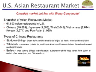 Crowded market but few with Wang Gang model

Snapshot of Asian Restaurant Market
   61,893 Asian restaurants in U.S.
   Chinese (40,889), Japanese (9,383), Thai (2,645), Vietnamese (2,644),
    Korean (1,271) and Pan-Asian (1,955)

Types of Chinese Restaurants
   Sit-down dining - order from a menu that is too big to be fresh, more authentic food
   Take-out - convenient outlets for traditional American Chinese dishes, folded and waxed
    cardboard boxes
   Buffets - wide variety of food in buffet style, authenticity of the food varies from outlet to
    outlet, offer more than just Chinese food
 