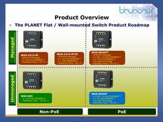 5 / 29
Non-PoE
Managed
Unmanaged
PoE
WGS-804HP
- 4 x PoE+ 10/100/1000BASE-T
- 4 x 10/100/1000BASE-T
- 120-watt PoE budget
- Operating Temp: -10~60° C
WGS-804HPT
- IPv6/IPv4 Managed
- 4 x PoE+ 10/100/1000BASE-T
- 4 x 10/100/1000BASE-T
- 120-watt PoE budget
- Operating Temp: -40~75° C
WGS-803
- 8 x 10/100/1000BASE-T
- Operating Temp: -10~60° C
WGS-4215-8T2S
- IPv6/IPv4 Managed
- 8 x 10/100/1000BASE-T
- 2 x 100/1000BASE-X
- Operating Temp: -40~75° C
WGS-4215-8T
- IPv6/IPv4 Managed
- 8 x 10/100/1000BASE-T
- Operating Temp: -40~75° C
Product Overview
 The PLANET Flat / Wall-mounted Switch Product Roadmap
 