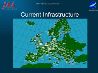 Current Infrastructure  
