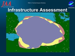Infrastructure Assessment 