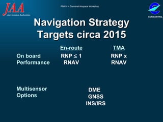 Navigation Strategy Targets circa 2015 En-route TMA On board Performance  Multisensor Options RNP    1 RNAV RNP x RNAV DME GNSS INS/IRS 