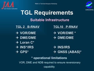 TGL Requirements Suitable Infrastructure TGL 2  B-RNAV   TGL10  P-RNAV      VOR/DME   VOR/DME *     DME/DME    DME/DME     Loran C*    INS*/IRS    INS/IRS     GPS*    GNSS (ABAS)*   * operational limitations   VOR, DME and NDB required to ensure reversionary capability   