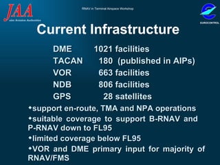 Current Infrastructure  DME  1021 facilities  TACAN    180  (published in AIPs) VOR    663 facilities NDB    806 facilities GPS    28 satellites support en-route, TMA and NPA operations  suitable coverage to support B-RNAV and  P-RNAV down to FL95  limited coverage below FL95  VOR and DME primary input for majority of RNAV/FMS  