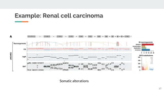 Whole Genome Sequencing Analysis | PPTX