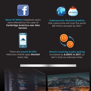 Facts about cyber security