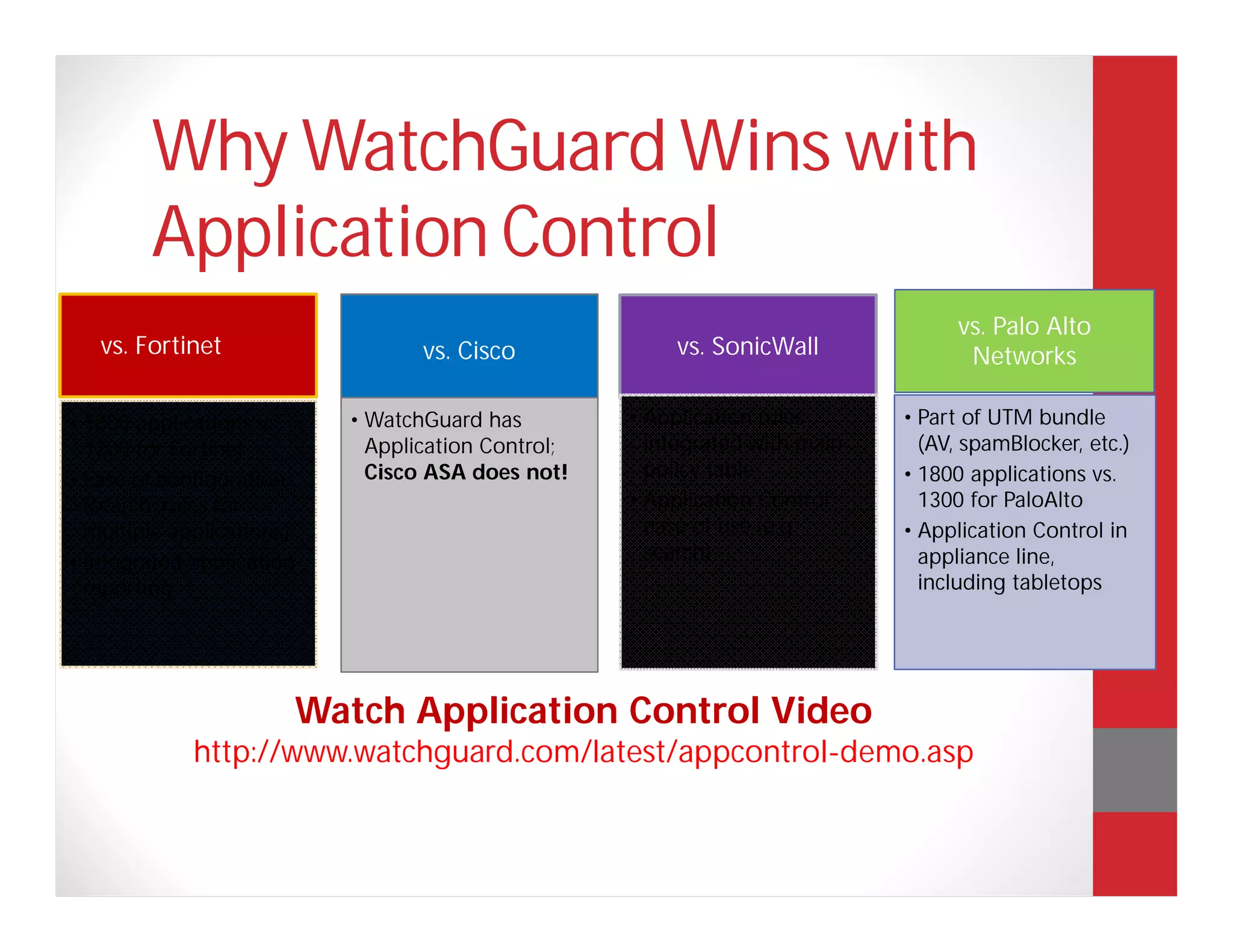 Why WatchGuard Wins with
        Application Control
                                                                                   vs. Palo Alto
   vs. Fortinet                   vs. Cisco             vs. SonicWall               Networks

• 1800 applications vs.    • WatchGuard has         • Application rules      • Part of UTM bundle
  1200 for Fortinet          Application Control;     integrated with main     (AV, spamBlocker, etc.)
• Ease of configuration      Cisco ASA does not!      policy table           • 1800 applications vs.
  (search; rules for                                • Application Control      1300 for PaloAlto
  multiple applications)                              ease of use (e.g.      • Application Control in
• Integrated application                              search)                  appliance line,
  reporting                                                                    including tabletops




                       Watch Application Control Video
             http://www.watchguard.com/latest/appcontrol-demo.asp
 