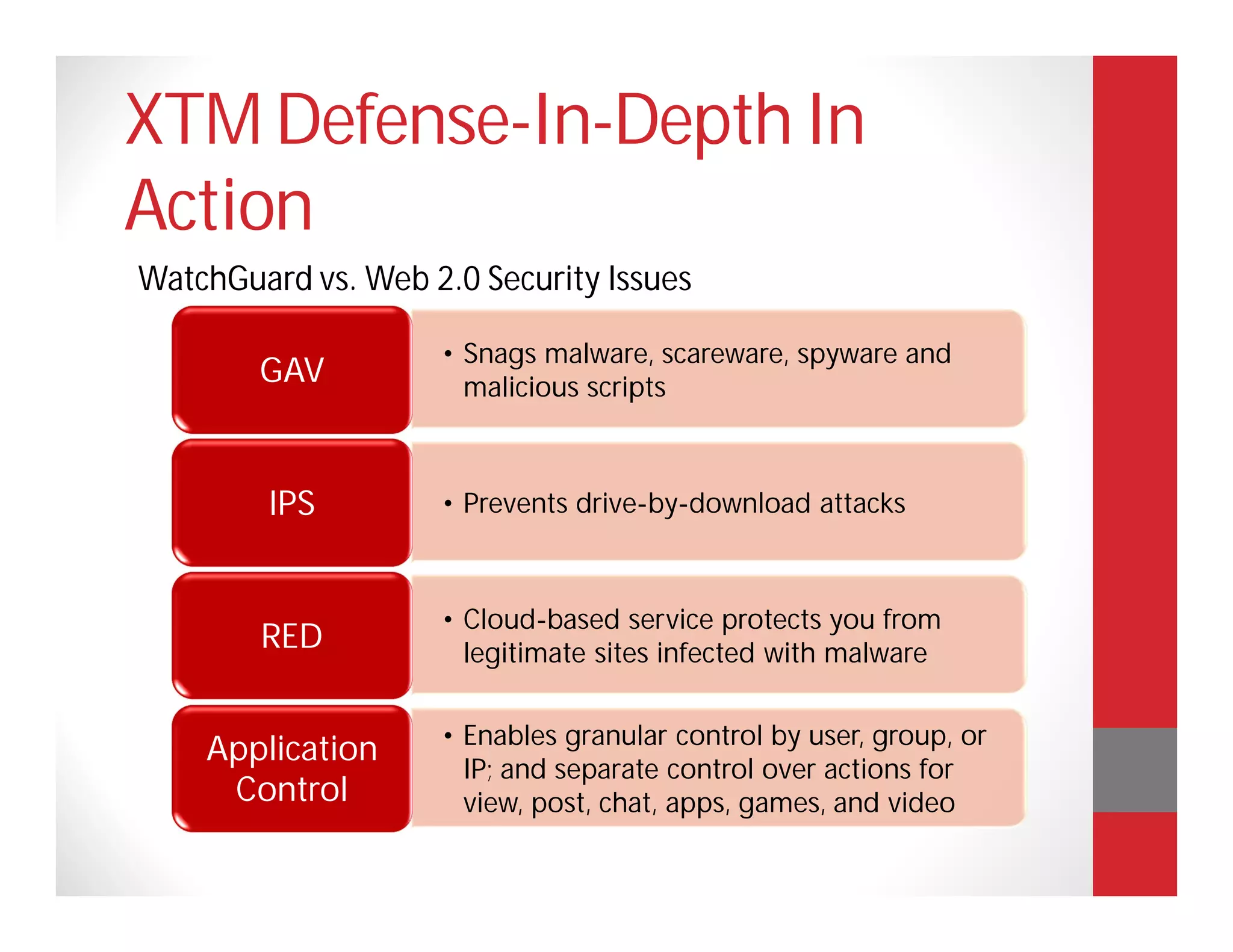 XTM Defense-In-Depth In
Action
WatchGuard vs. Web 2.0 Security Issues

                    • Snags malware, scareware, spyware and
        GAV           malicious scripts



        IPS         • Prevents drive-by-download attacks



                    • Cloud-based service protects you from
        RED           legitimate sites infected with malware

                    • Enables granular control by user, group, or
    Application
                      IP; and separate control over actions for
     Control          view, post, chat, apps, games, and video
 