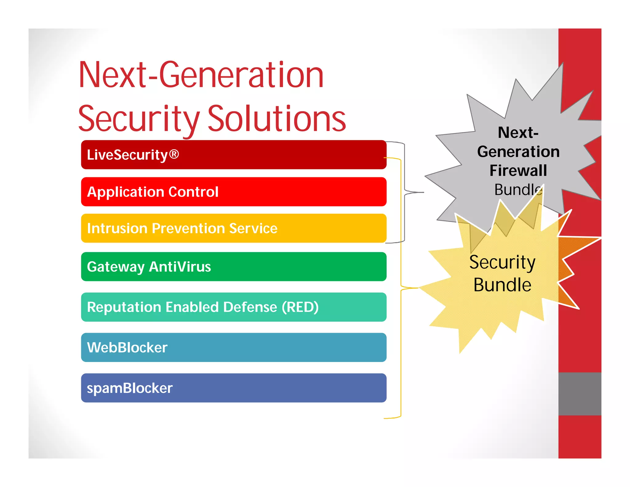Next-Generation
Security Solutions                   Next-
LiveSecurity®                      Generation
                                    Firewall
Application Control                  Bundle

Intrusion Prevention Service

Gateway AntiVirus                  Security
                                   Bundle
Reputation Enabled Defense (RED)

WebBlocker

spamBlocker
 