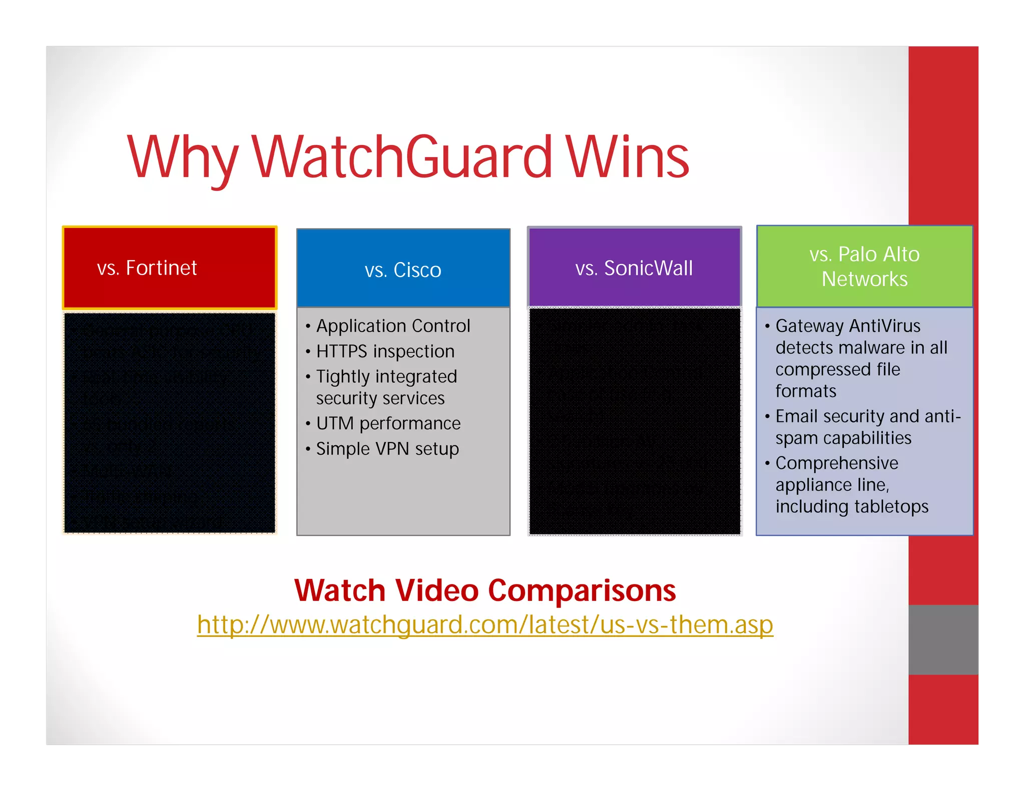 Why WatchGuard Wins
                                                                                  vs. Palo Alto
   vs. Fortinet                    vs. Cisco             vs. SonicWall
                                                                                   Networks

• General purpose CPU       • Application Control   • Simpler admin. task    • Gateway AntiVirus
  beats ASIC for security   • HTTPS inspection        flows                    detects malware in all
• Real-time visibility      • Tightly integrated    • Application Control      compressed file
  tools                       security services       ease of use (e.g.        formats
• 65 bundled reports        • UTM performance         search)                • Email security and anti-
  vs. only 2                                        • 2.5 million AV           spam capabilities
                            • Simple VPN setup
• Multi-WAN                                           signatures vs 25,000   • Comprehensive
                                                    • Model upgrades by        appliance line,
• Traffic shaping
                                                      license key              including tabletops
• VPN setup wizard



                            Watch Video Comparisons
                http://www.watchguard.com/latest/us-vs-them.asp
 